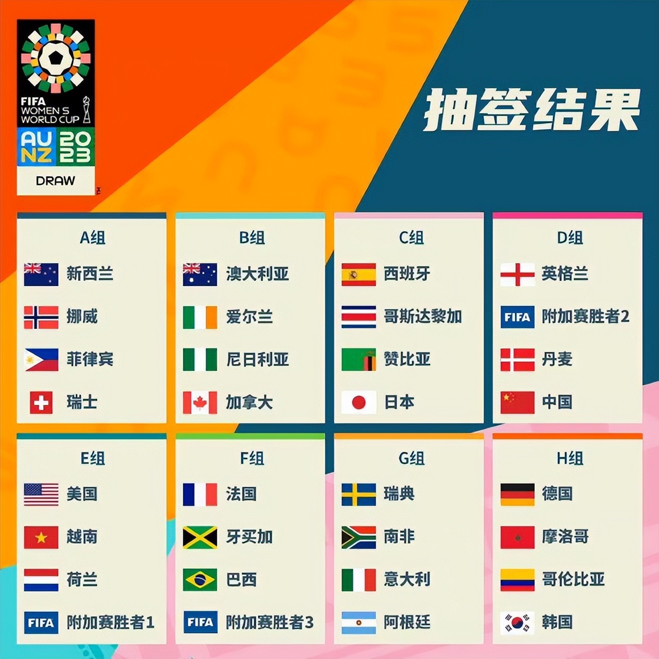 中转会